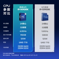 英特尔(Intel) i9-14900K 酷睿14代 处理器 24核32线程 睿频至高可达6.0Ghz 36M三级缓存 盒装CP