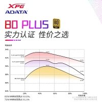 威刚（ADATA）XPG魔核II SE750W 白色电源 金牌全模组台式电脑电源atx3.0电源支持4090