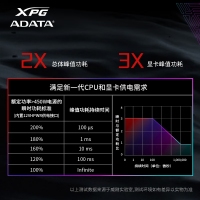 威刚（ADATA）XPG魔核II SE750W黑色电源 金牌全模组台式电脑电源atx3.0电源支持4090